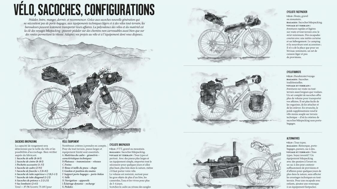 Bikepacking velo hotsell route